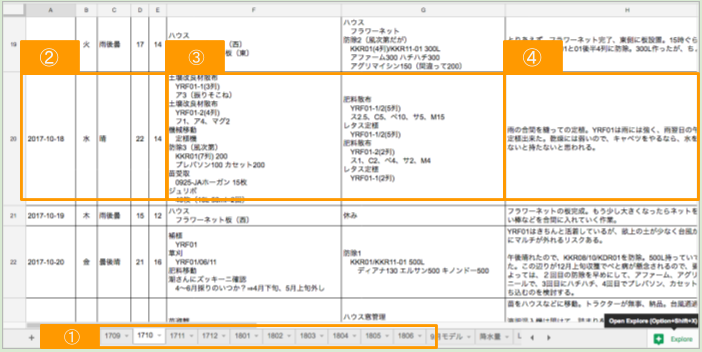 2 2 作業予定表の作成と作業記録 アグリプロジェクトマネジメントで日本の農業をリードする